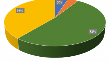 Présentation de l'intégralité de l’étude - Le CNRD face à l'histoire