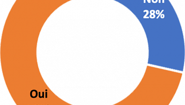 Présentation de la troisième partie de l’étude - Le CNRD face à l'histoire