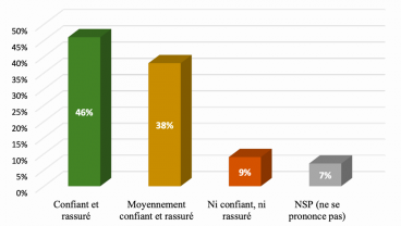 Présentation de la deuxième partie de l’étude - Le CNRD face à l'histoire