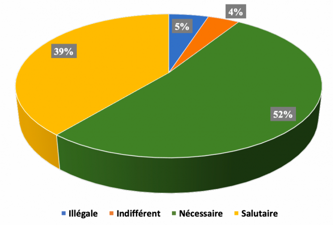 Attentes et préoccupations des Guinéens pour une refondation réussie de  l’Etat - CNRD face à l'histoire